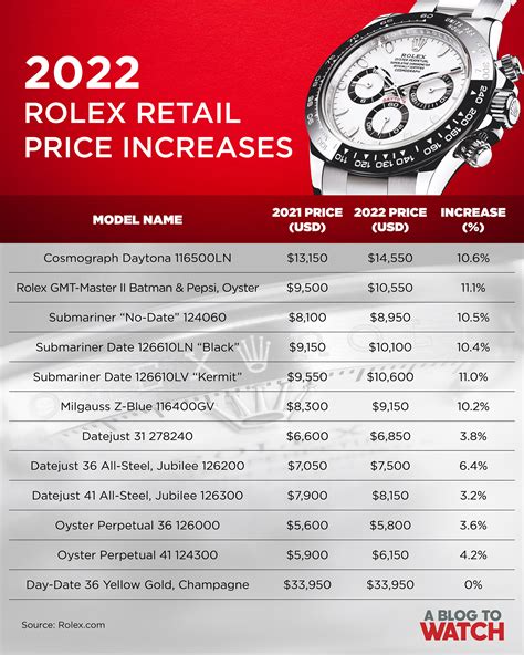 how much does it cost for a rolex watch|Rolex price increase 2022 list.